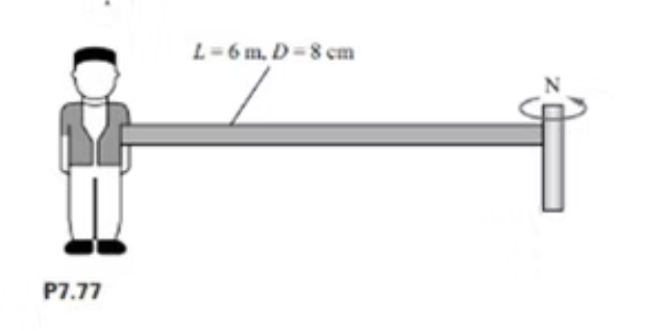 Esquema del ejercicio 9