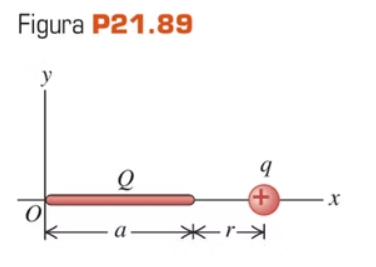 Esquema del ejercicio 7