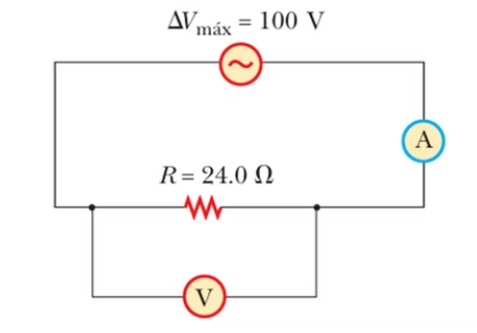 Esquema del ejercicio 5
