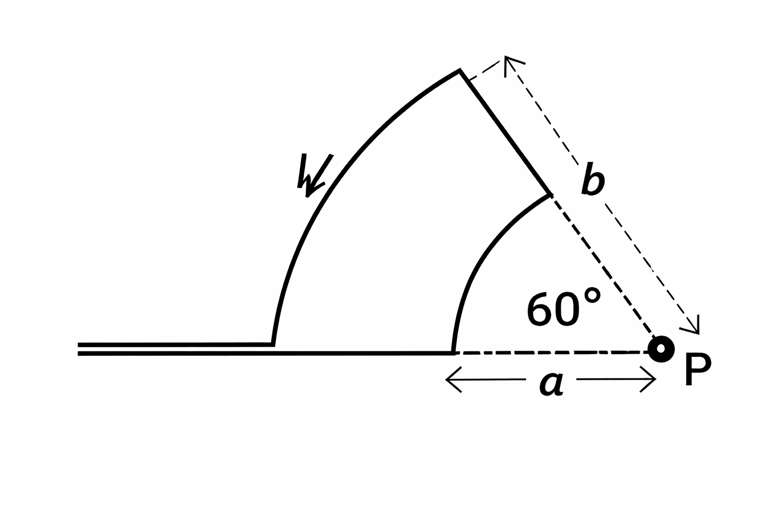 Esquema del ejercicio 3