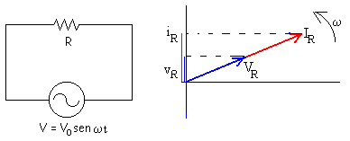 Física 2- Clase 13- Circuitos CA