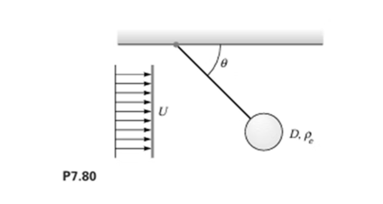 Esquema del ejercicio 12