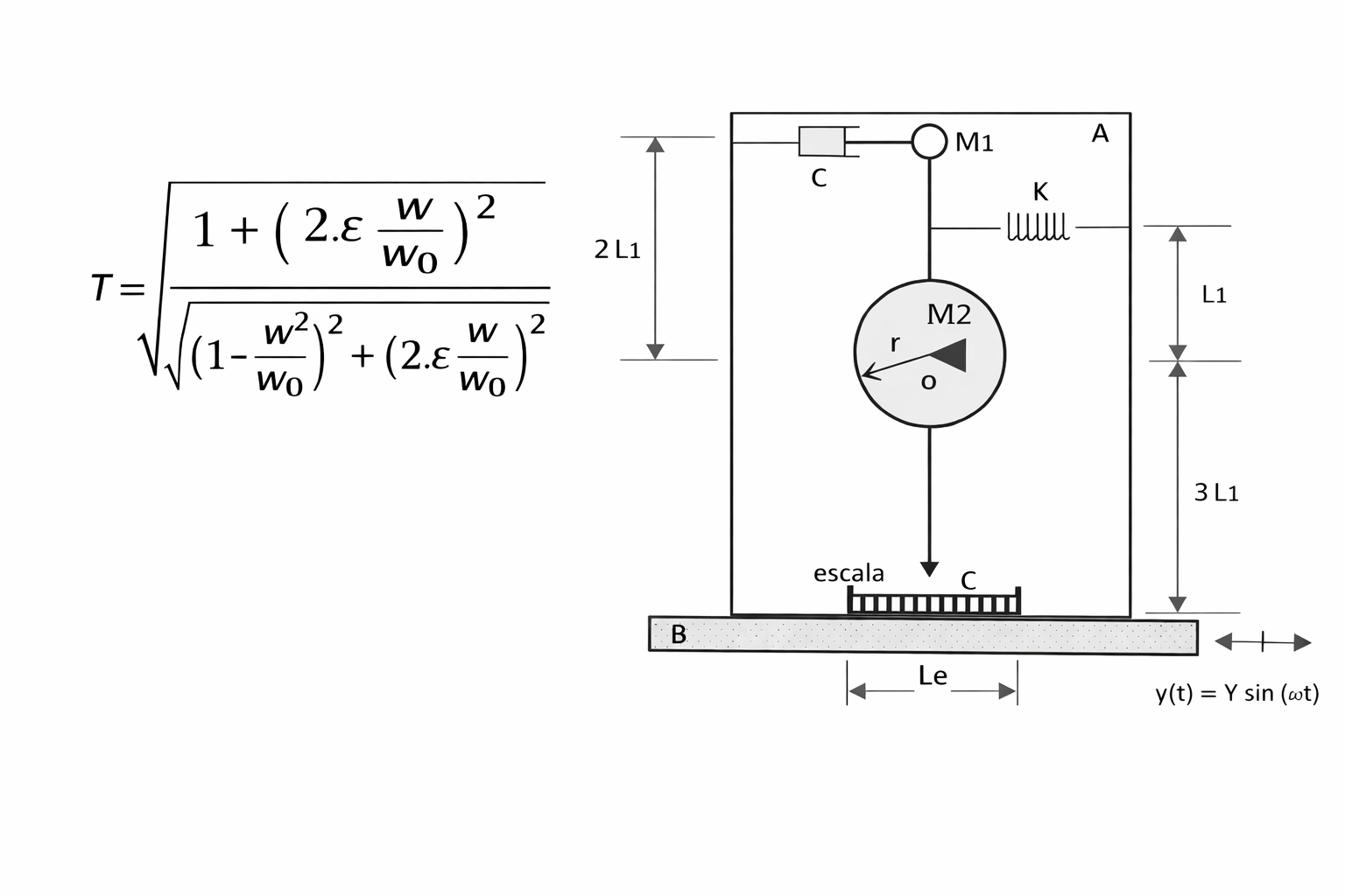 Esquema del ejercicio 3