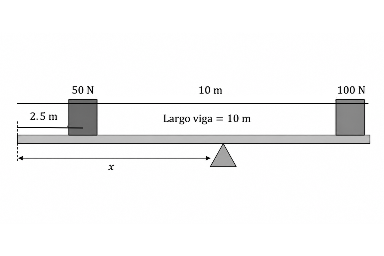 Esquema del ejercicio 13