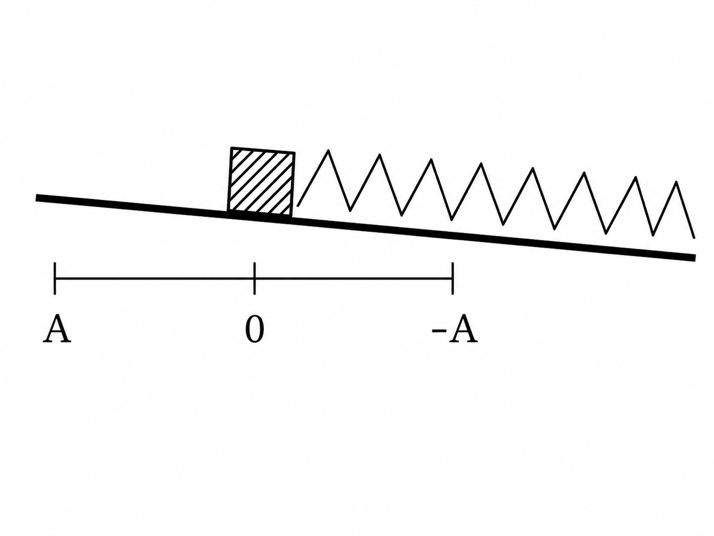 Esquema del ejercicio 5