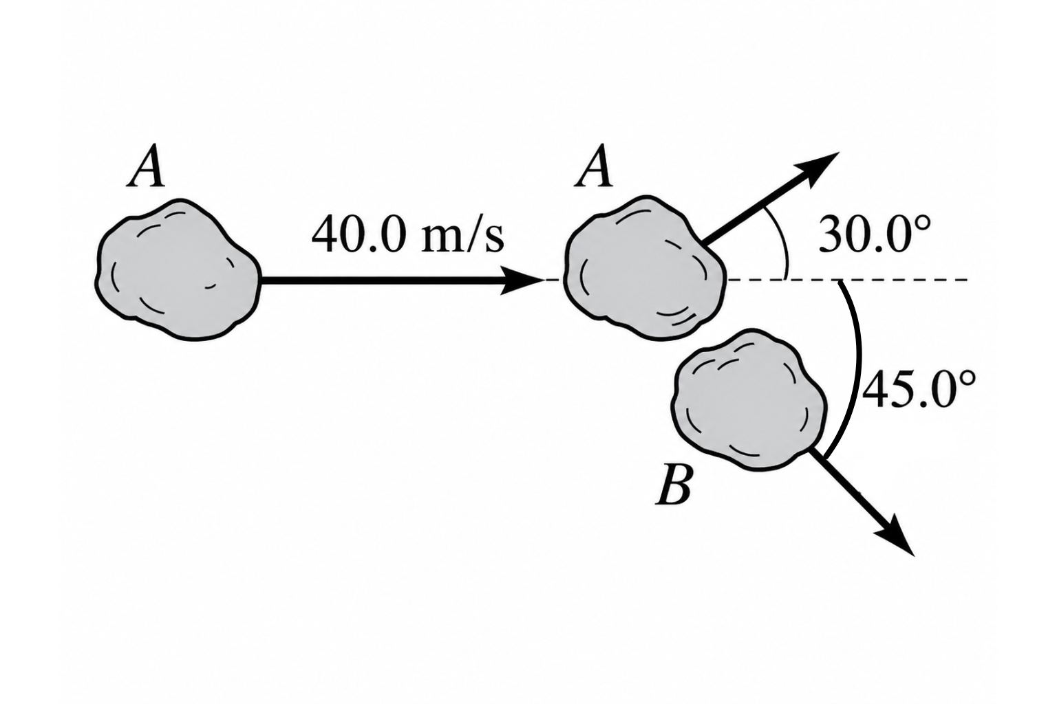 Esquema del ejercicio 4