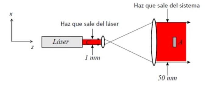 Esquema del ejercicio 4