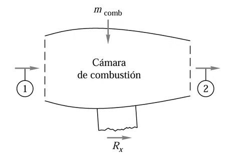 Esquema del ejercicio 7