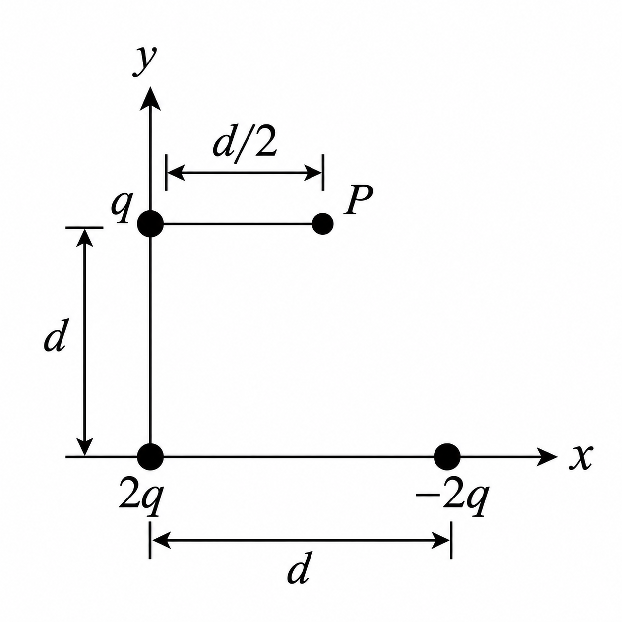 Esquema del ejercicio 5