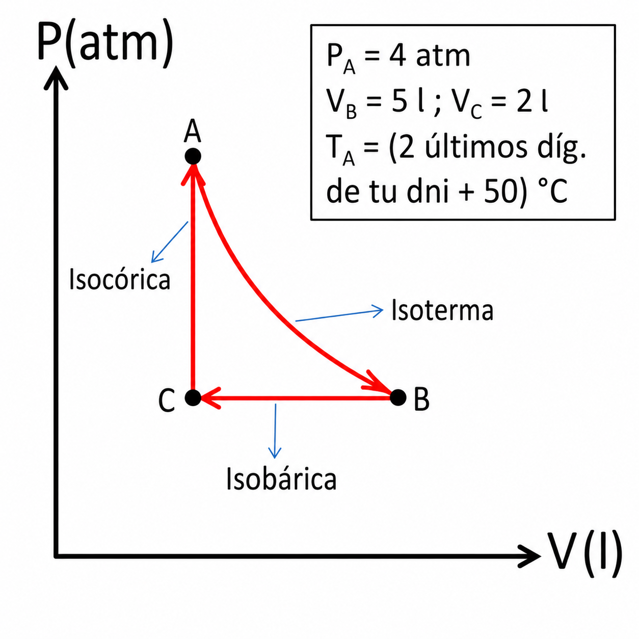 Esquema del ejercicio 1