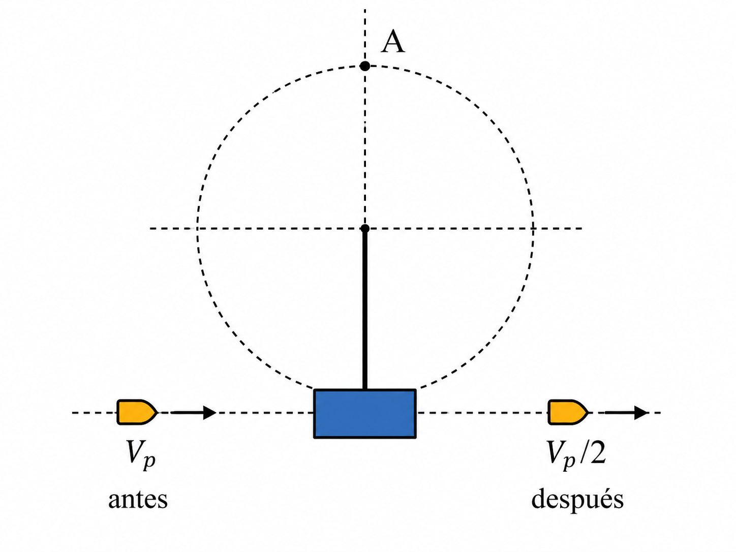 Esquema del ejercicio 6