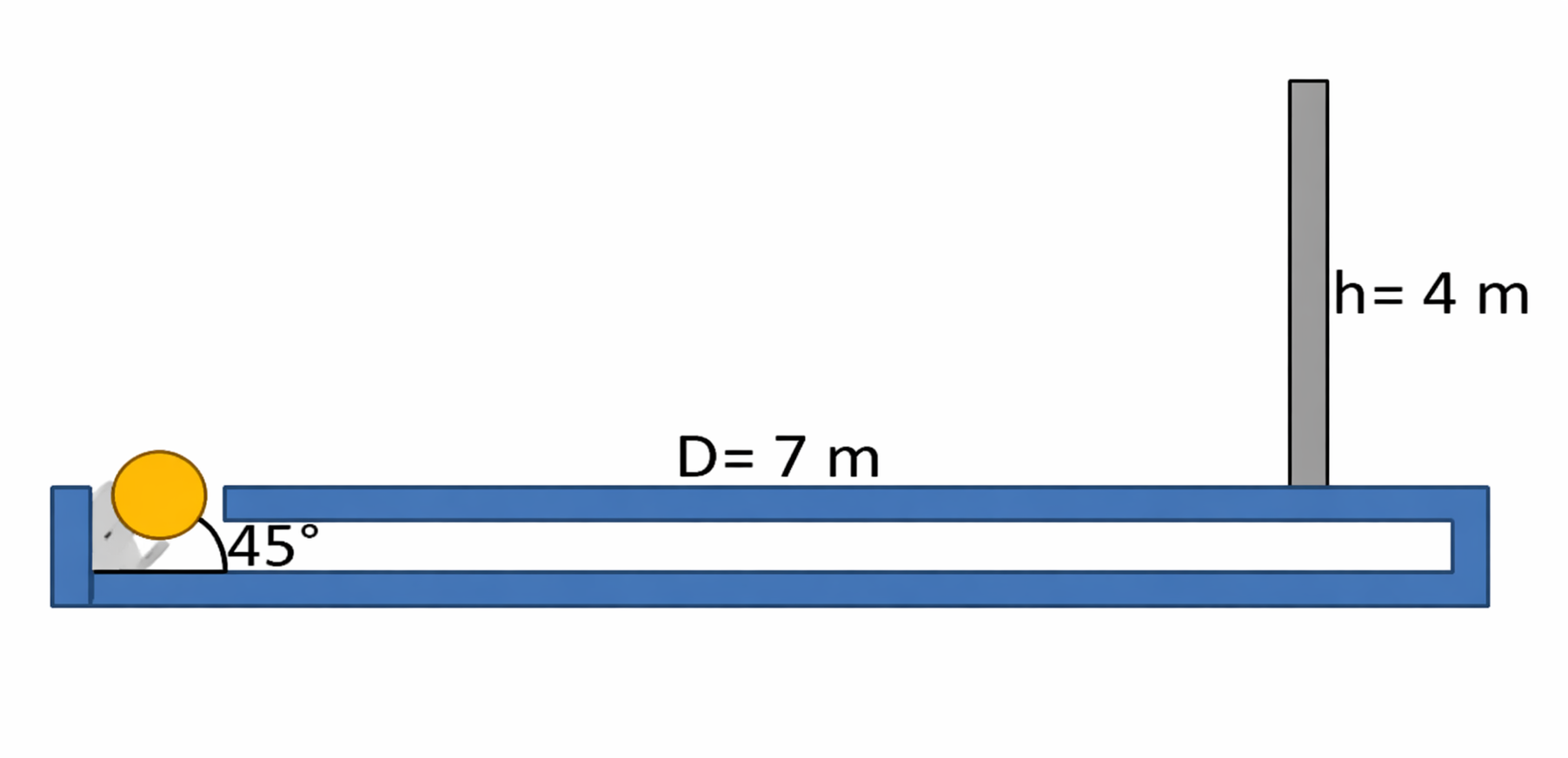 Esquema del ejercicio 2
