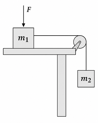FISICA 1 - DINAMICA EJERCICIO 13.png