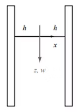 Esquema del ejercicio 3