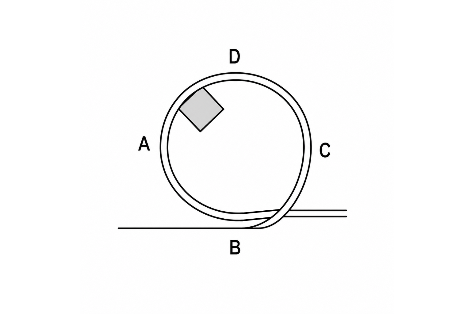 Esquema del ejercicio 3