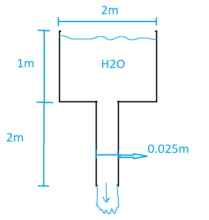 Esquema del ejercicio 1
