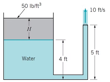 Esquema del ejercicio 8