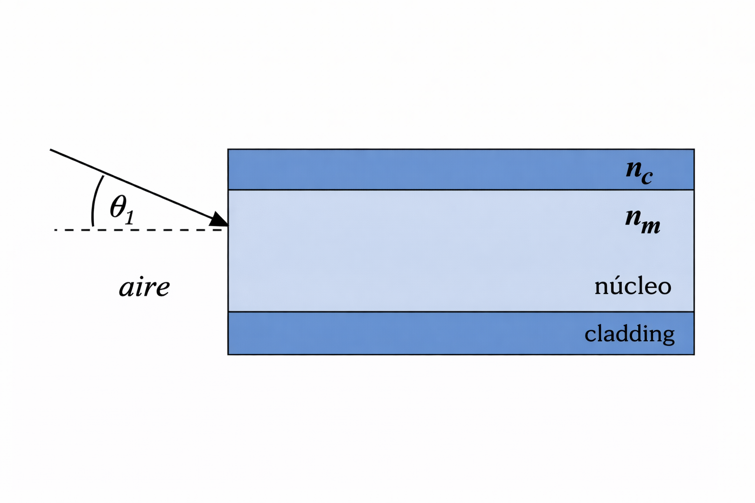 Esquema del ejercicio 1