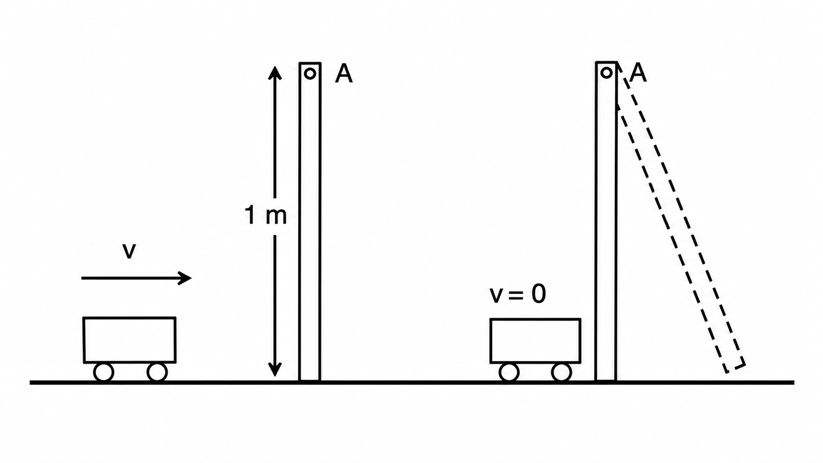 Esquema del ejercicio 2