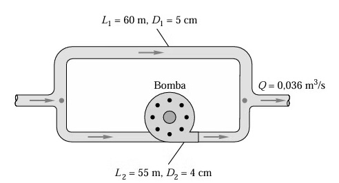 Esquema del ejercicio 2