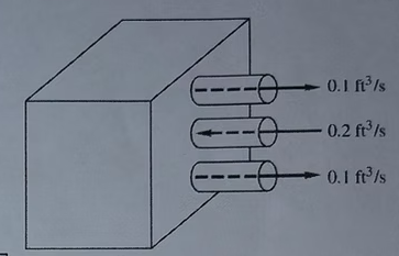 Esquema del ejercicio 12