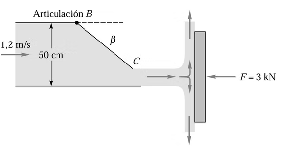 Esquema del ejercicio 10