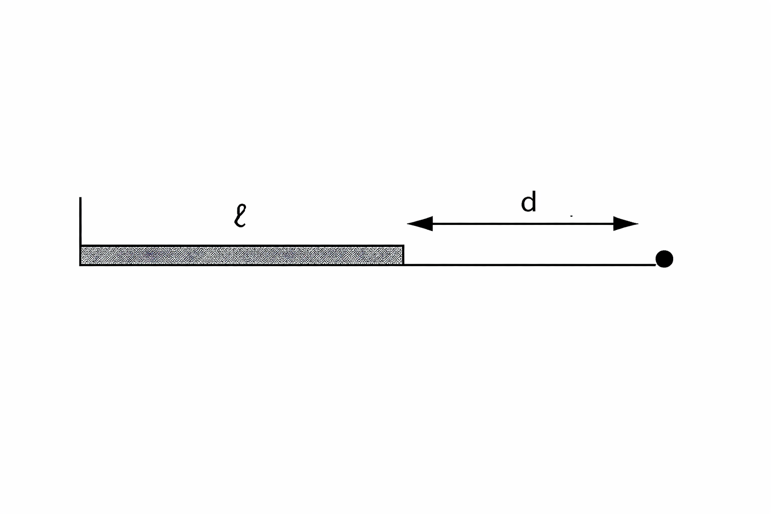 Esquema del ejercicio 3
