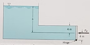 Esquema del ejercicio 6