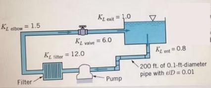 Esquema del ejercicio 8