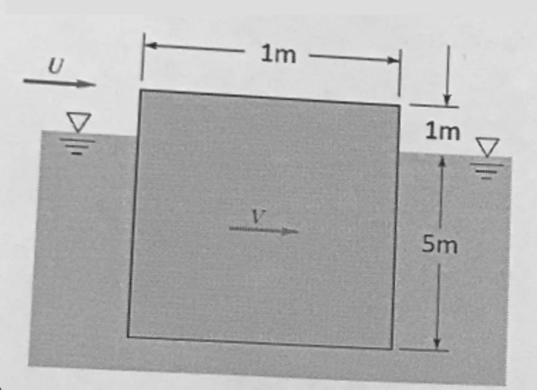 Esquema del ejercicio 8