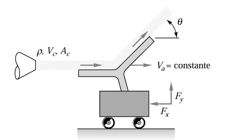 Esquema del ejercicio 4