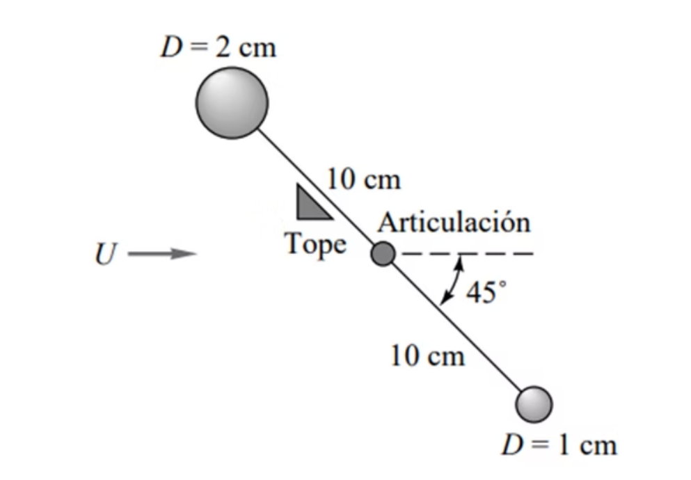 Esquema del ejercicio 1