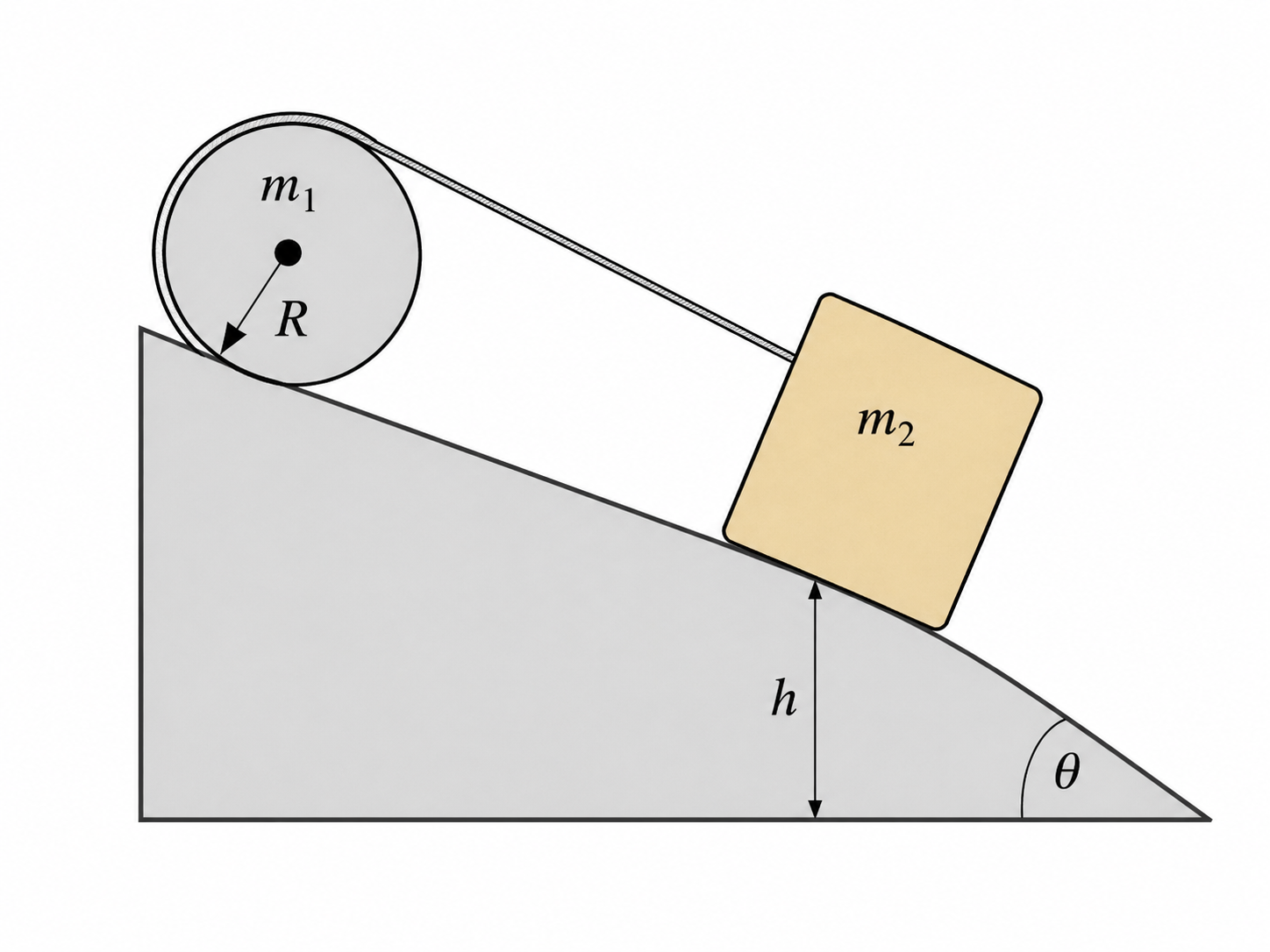 Esquema del ejercicio 4