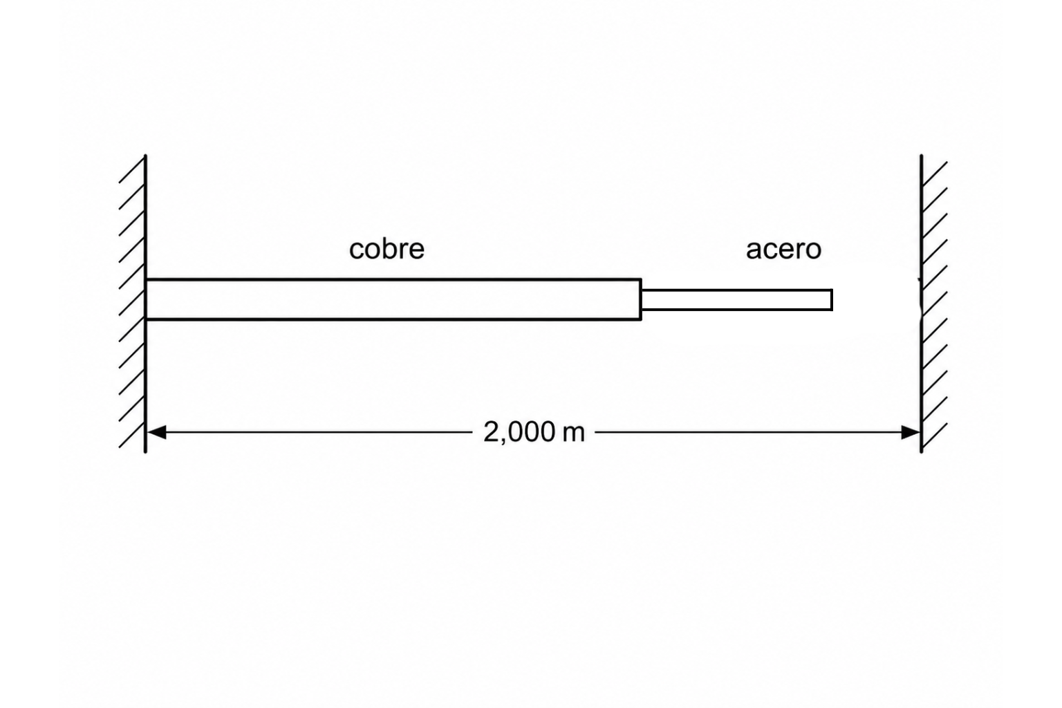 Esquema del ejercicio 6
