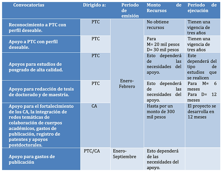 PRODEP.png
