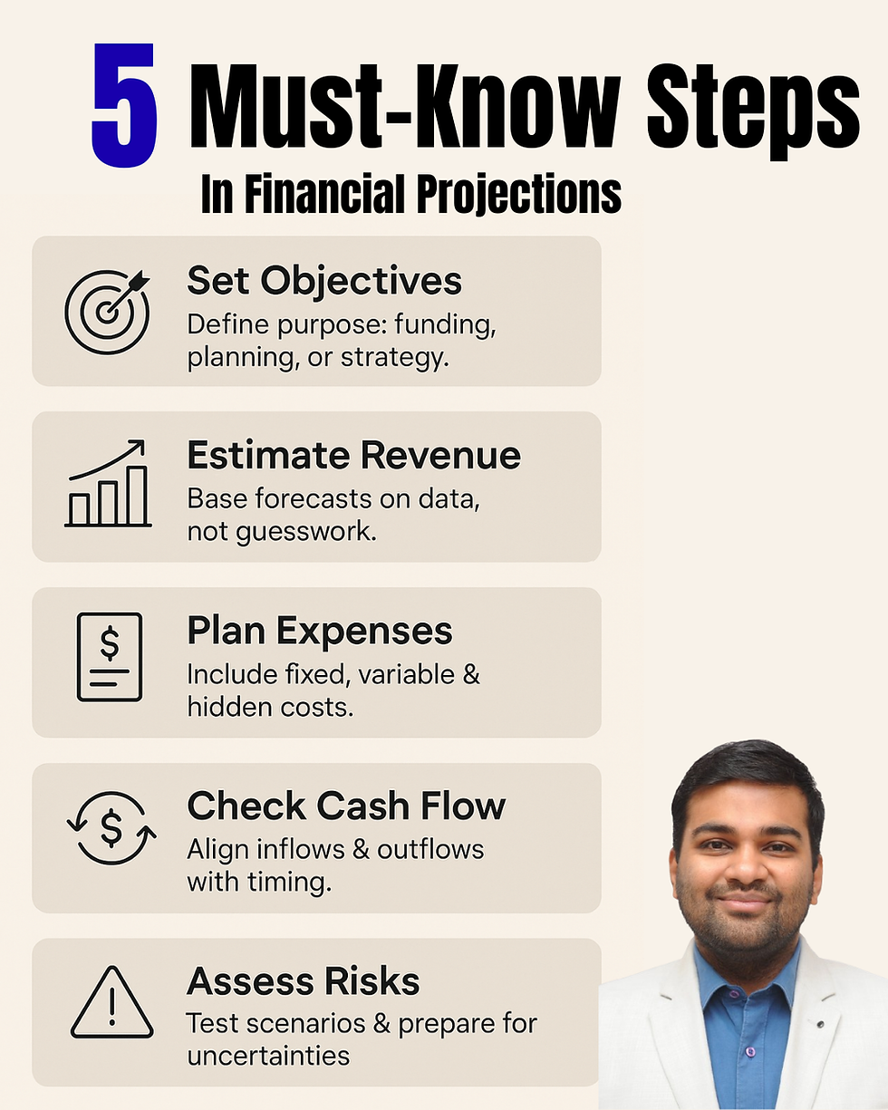 FINANCIAL PROJECTIONS STRENGTHENED BY 5 PROVEN STEPS