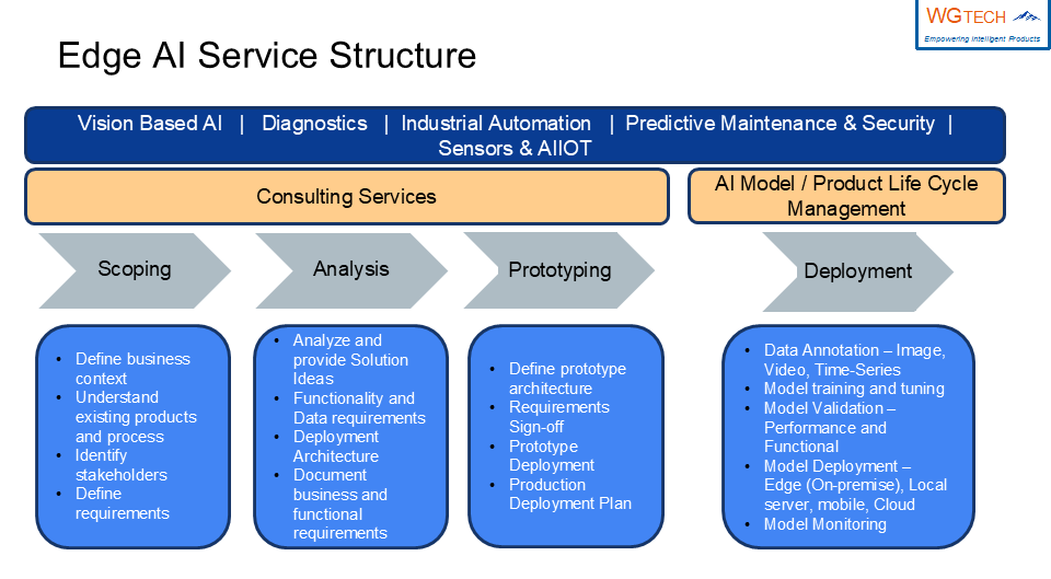 Edge-AI-Service-Framework.png
