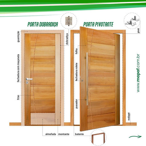 ✔️ Conheça os elementos que compõem a porta