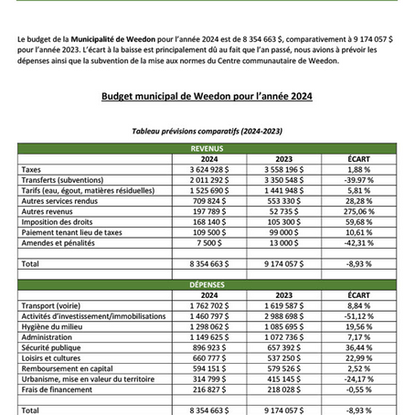 Présentation du budget municipal 2024