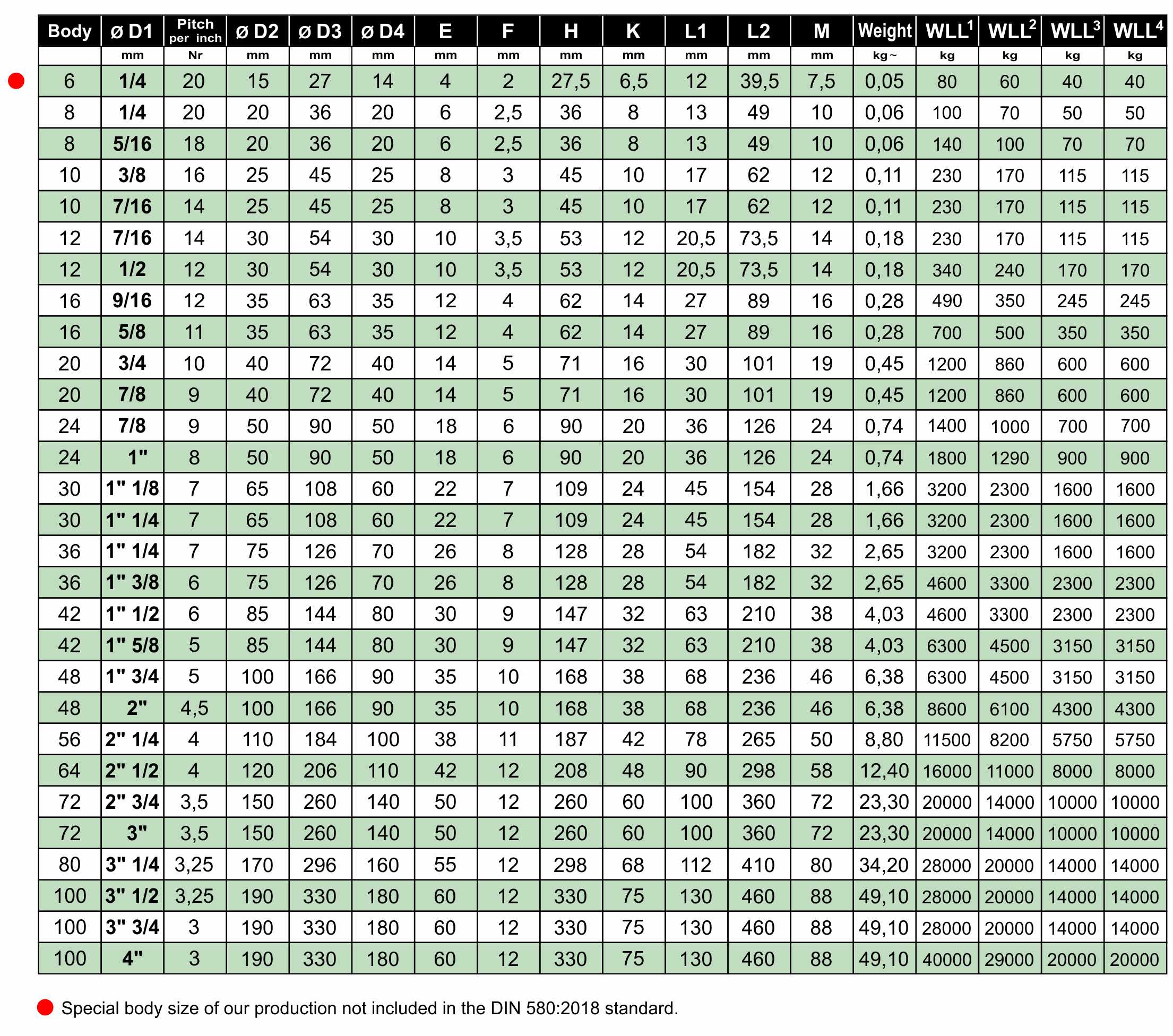 SWL 4.4 CWT Rotary Lifting E6 TDF Eye Bolt size Whitworth BSW 1" x 8
