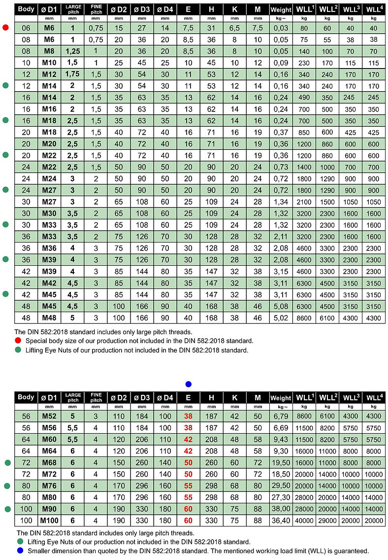 2018 - 2T DIN 582-2018 METRICI TUTTE LE