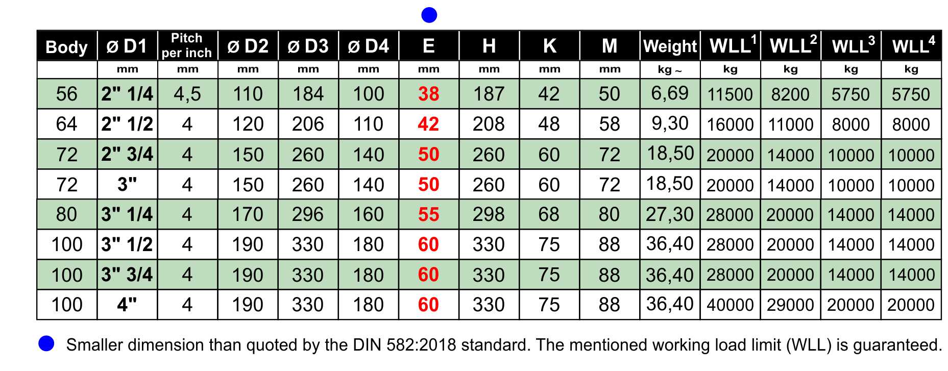 Lifting eye bolt sizes dasernews