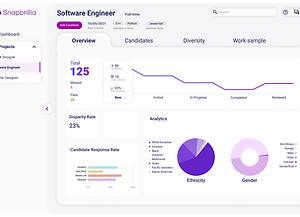 Image depicting Snapbrilia's analytics.png