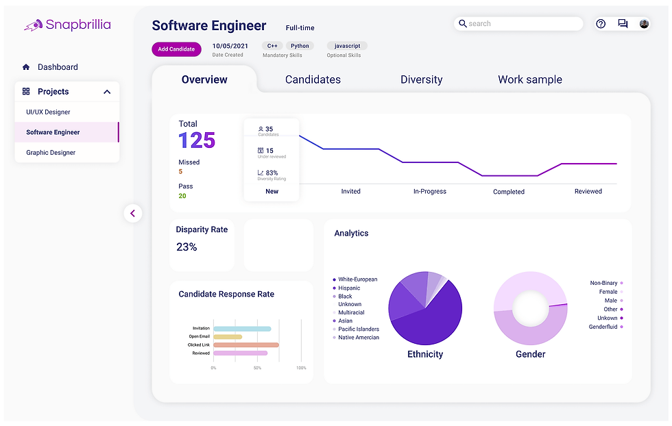 Image depicting Snapbrilia's analytics.png