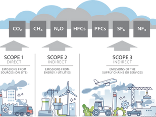 California Senate Bill 253 (SB 253) – Climate Corporate Data Accountability Act