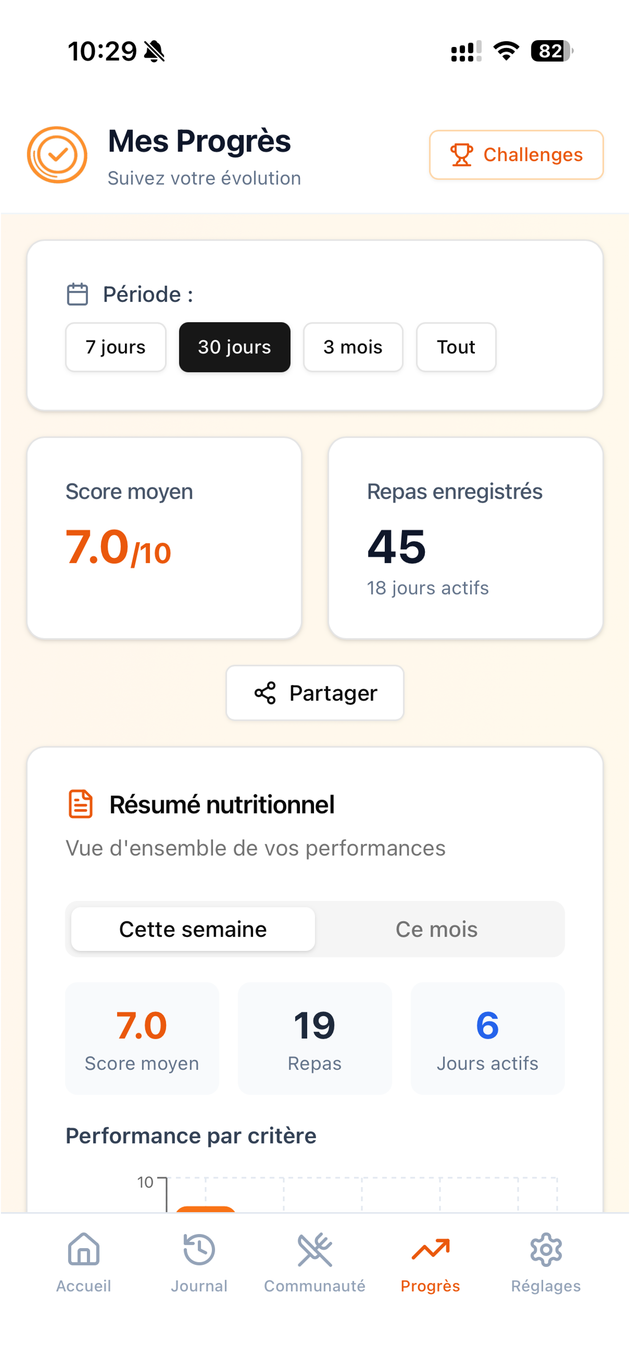 Interface de suivi de progression et d'évolution dans l'application PREV’ASSIETTE®