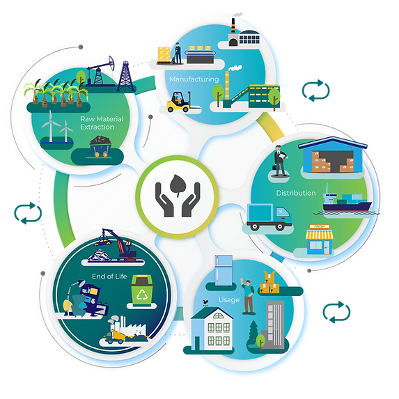 Life Cycle Assessment