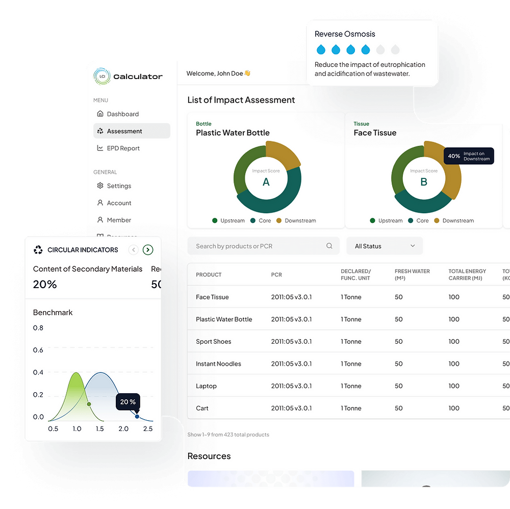 LCA Made Simple with easyLCA: Streamlined Product Life Cycle Assessment ...