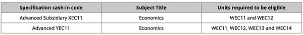 Economics qualification.jpg