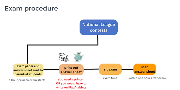 National League Competition procedure.png